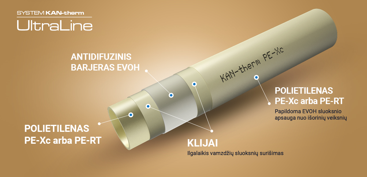System KAN-therm ultraLINE